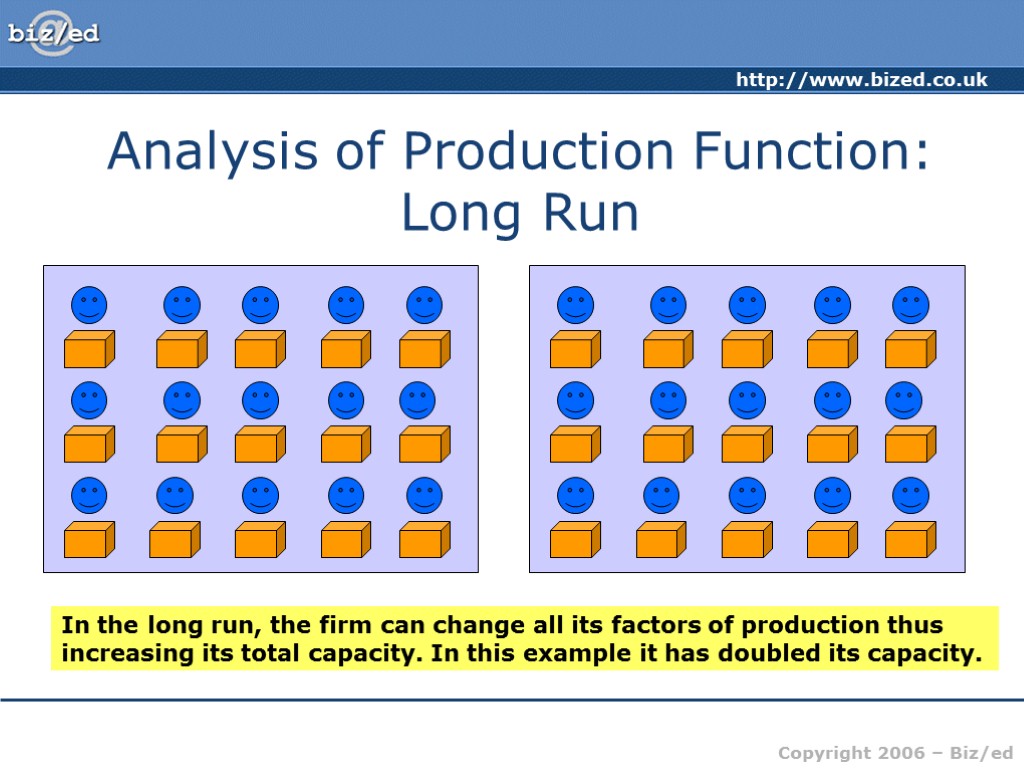 Analysis of Production Function: Long Run In the long run, the firm can change